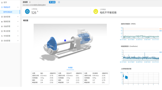 旋轉設備預測性維護