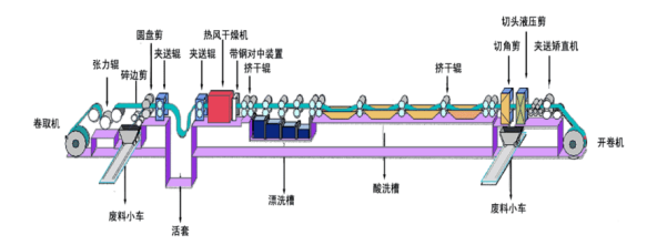鋼鐵設備故障預測診斷