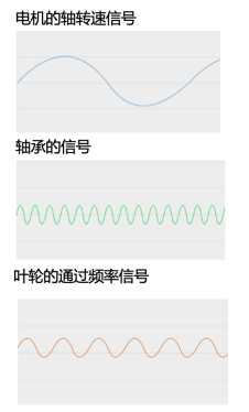 預測性維護系統軟件